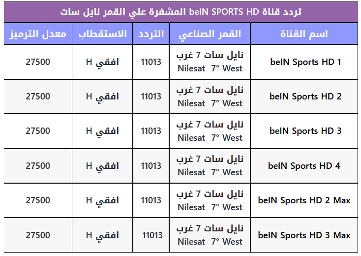 1 bein max beIN SPORTS: