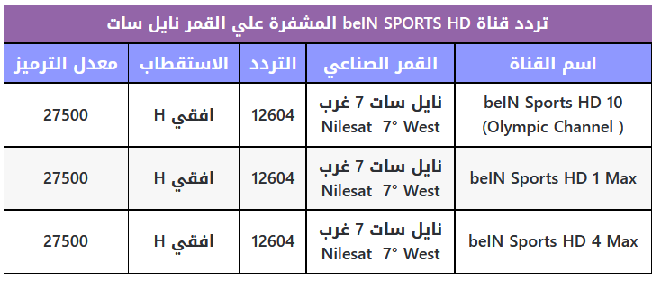 تردد بي ان سبورت نايل سات 2021