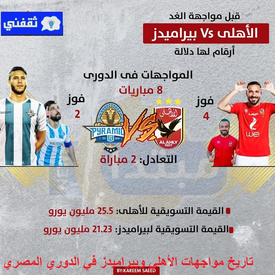 تاريخ مواجهات الأهلي وبيراميدز