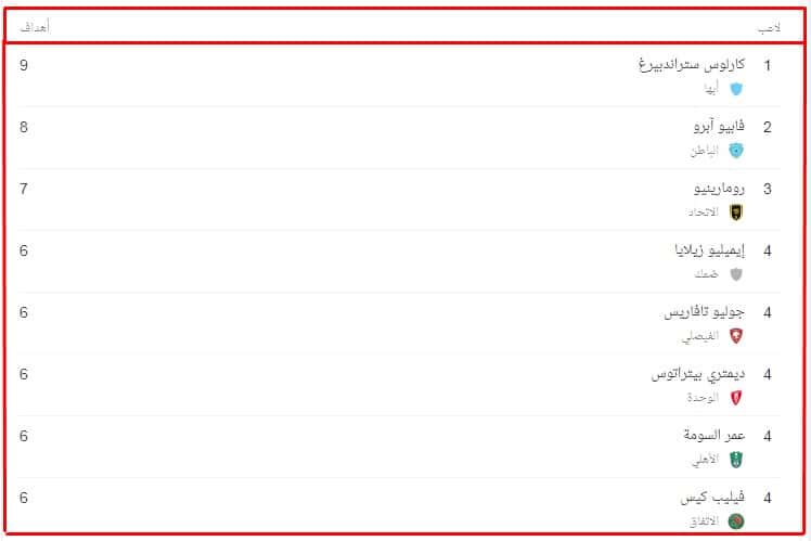 ترتيب هدافي الدوري السعودي 2021