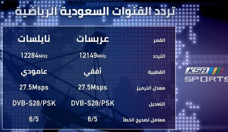 أحداثيات تردد قناة السعودية الرياضية 2021 لمتابعة مباراة ريال مدريد واتليتك بلباو اليوم