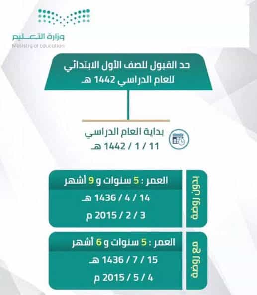 تسجيل الطلاب الجدد بالصف الأول الابتدائي