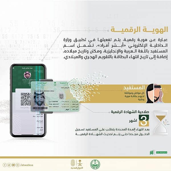 تفعيل الهوية الرقمية عبر تطبيق أبشر أفراد