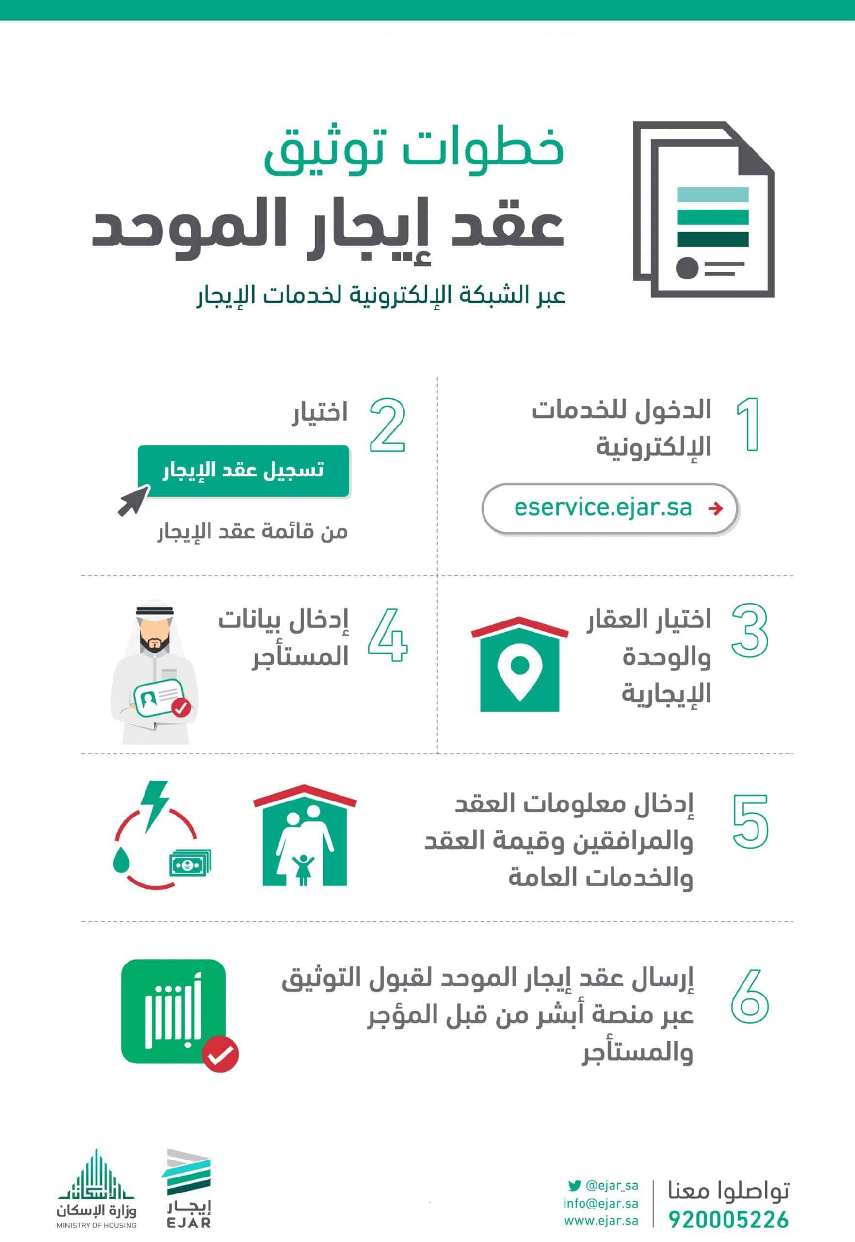  توثيق عقد إيجار الموحد