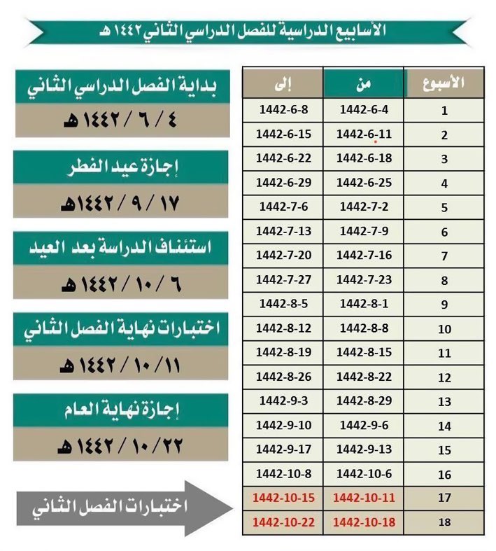 الفصل الدراسي الثاني السعودية 1442