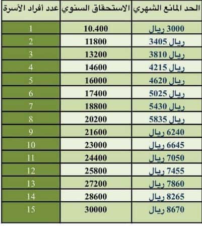 صرف المساعدة المقطوعة 2021