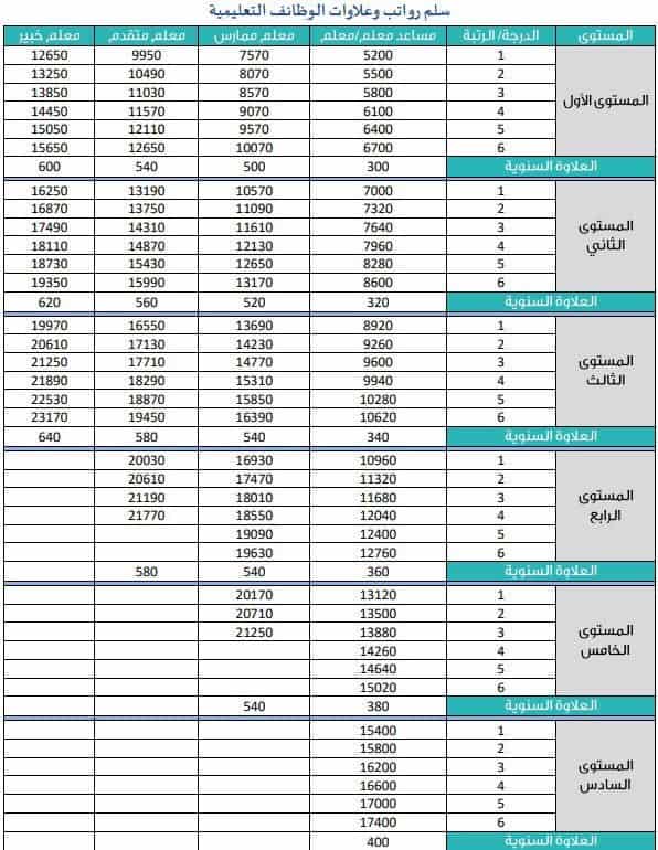 السعودية الرواتب في متى تنزل صحيفة البوابة