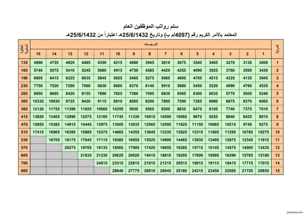 جدول الرواتب الجديد