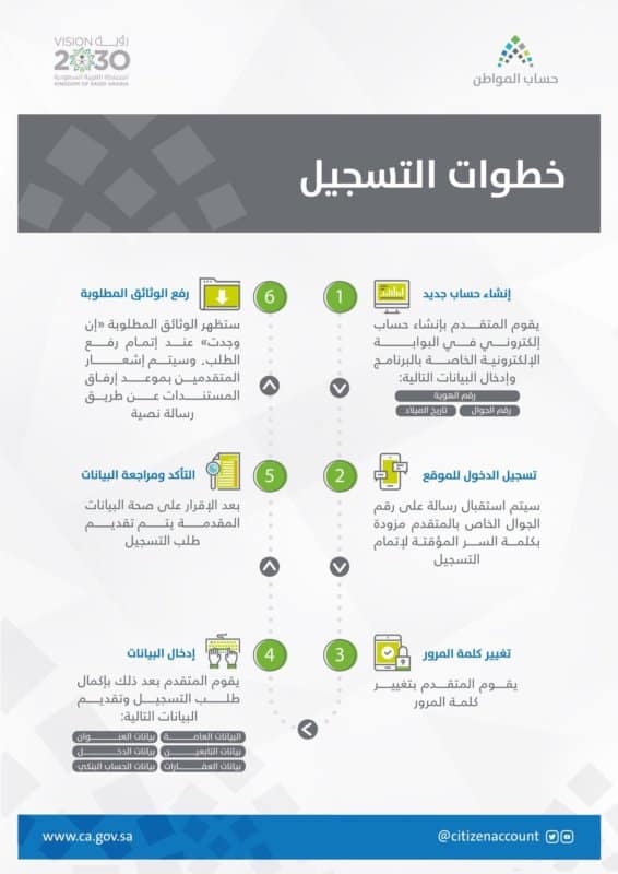 حساب المواطن 2021م