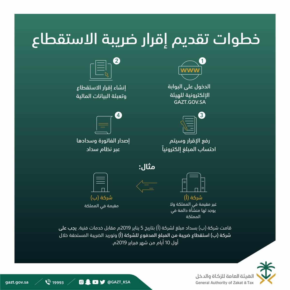 خطوات تقديم ضريبة الاستقطاع