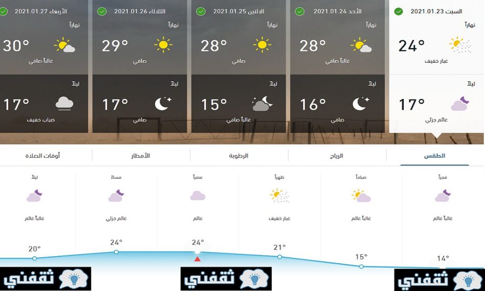كم درجة الحراره في الرياض