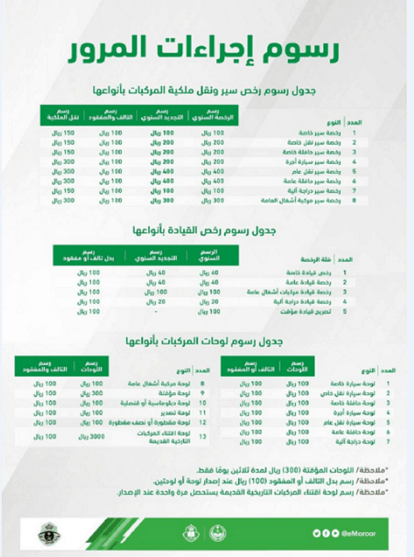 رسوم تجديد الاستمارة