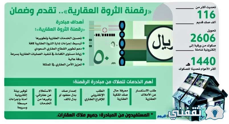 رقمنة الثروة العقارية في وزارة العدل