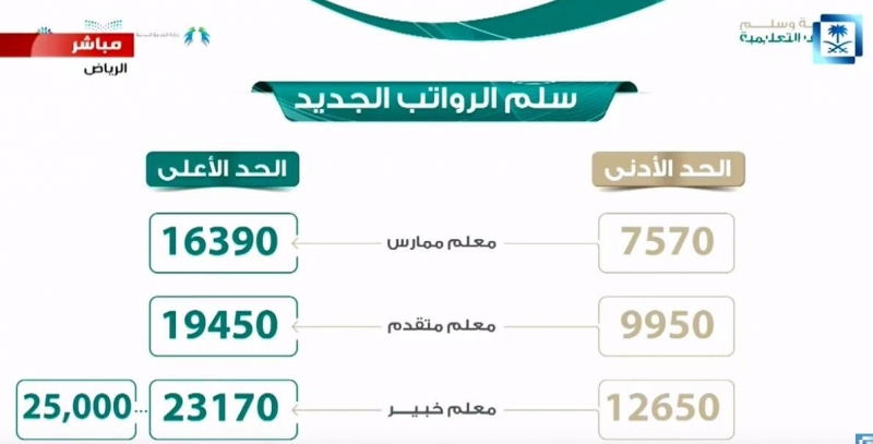 سلم رواتب المعلمين الجديد 1442