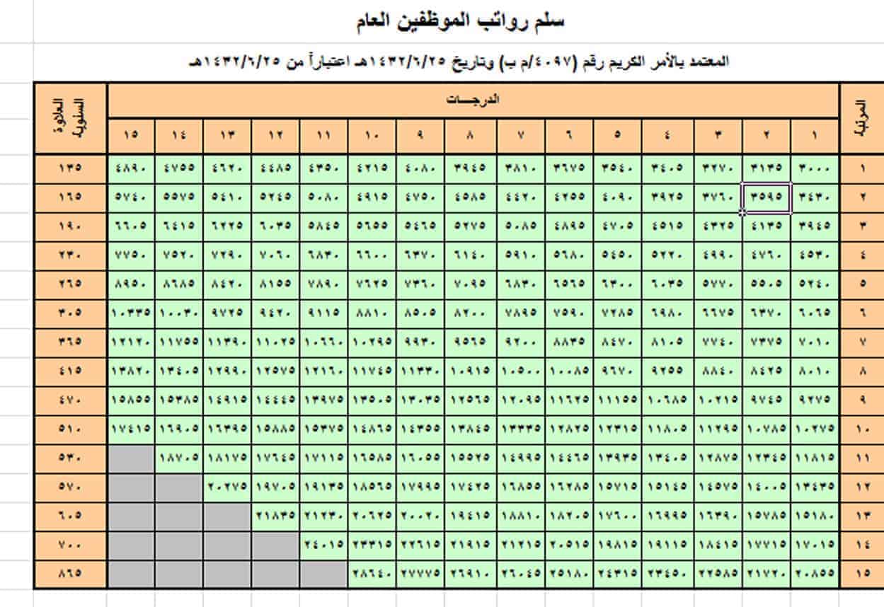 سلم رواتب الموظفين بالمملكة العربية السعودية