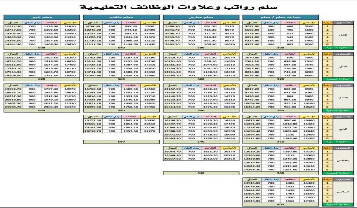 نظام فارس