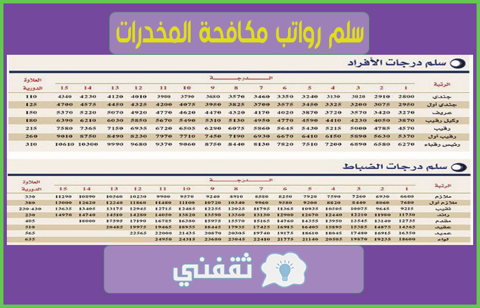 سلم-رواتب-مكافحة-المخدرات