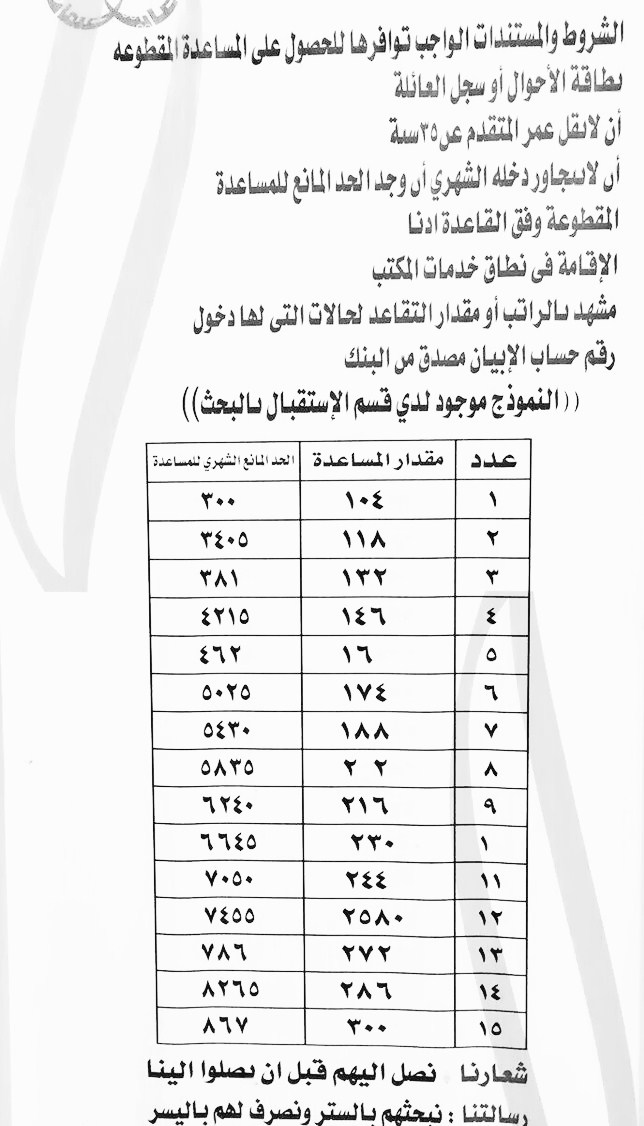 شروط الحصول على المساعده المقطوعه 1442