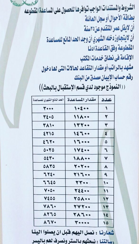 شروط الحصول على مقطوعة الضمان