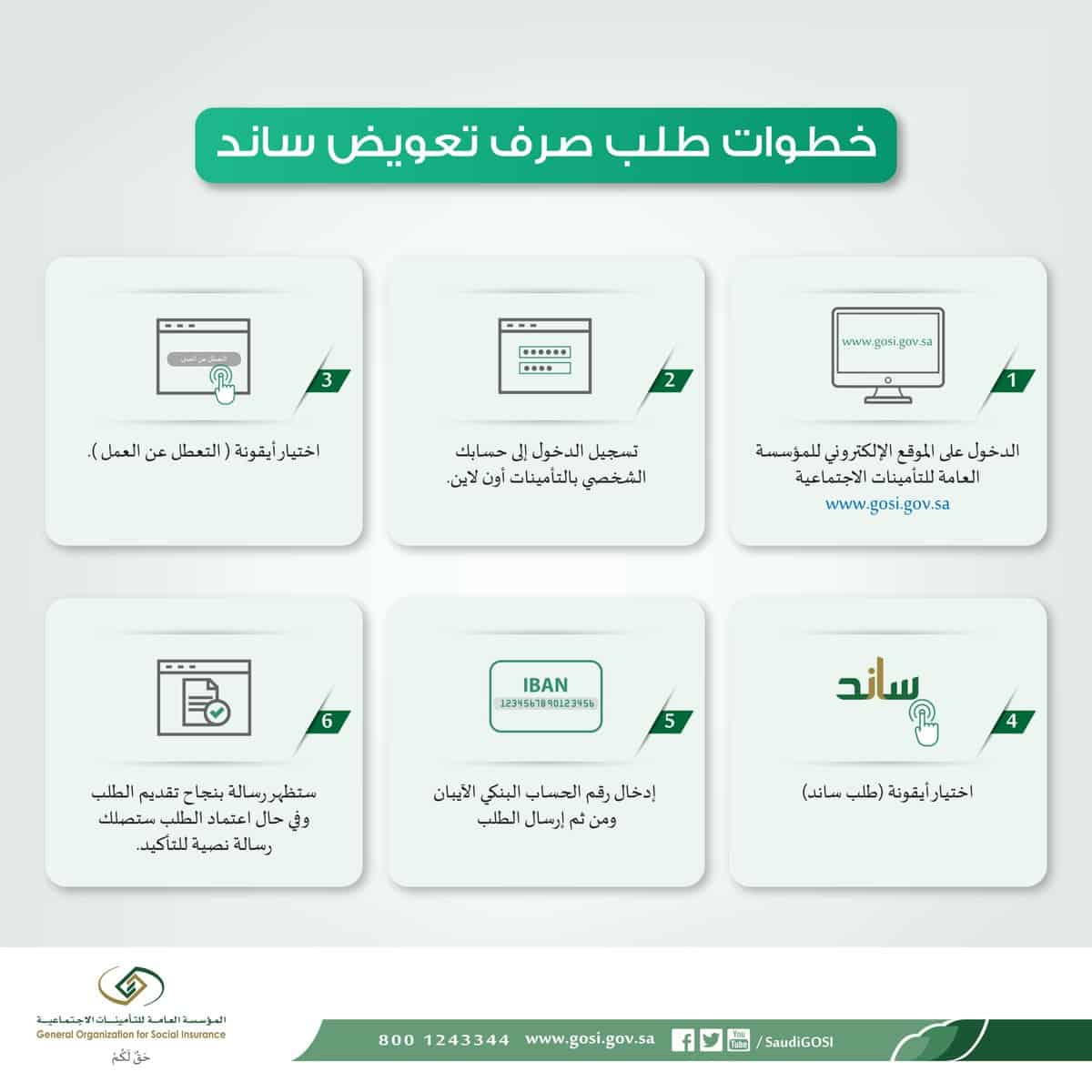 شروط ساند التعطل عن العمل
