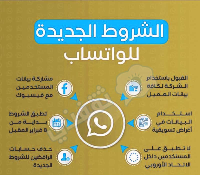 مخاوف بشأن الخصوصية من الشهر المقبل: ما الأمر مع WhatsApp