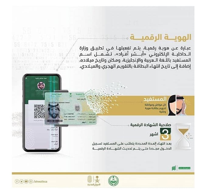 طريقة تفعيل خدمة الهوية الرقمية بخطوات بسيطة عبر تطبيق أبشر أفراد