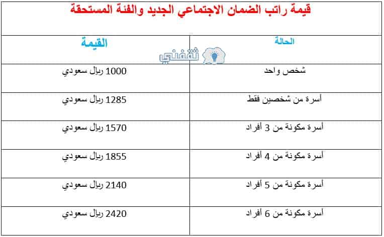 الاجتماعي الجديد الضمان رواتب راتب الضمان