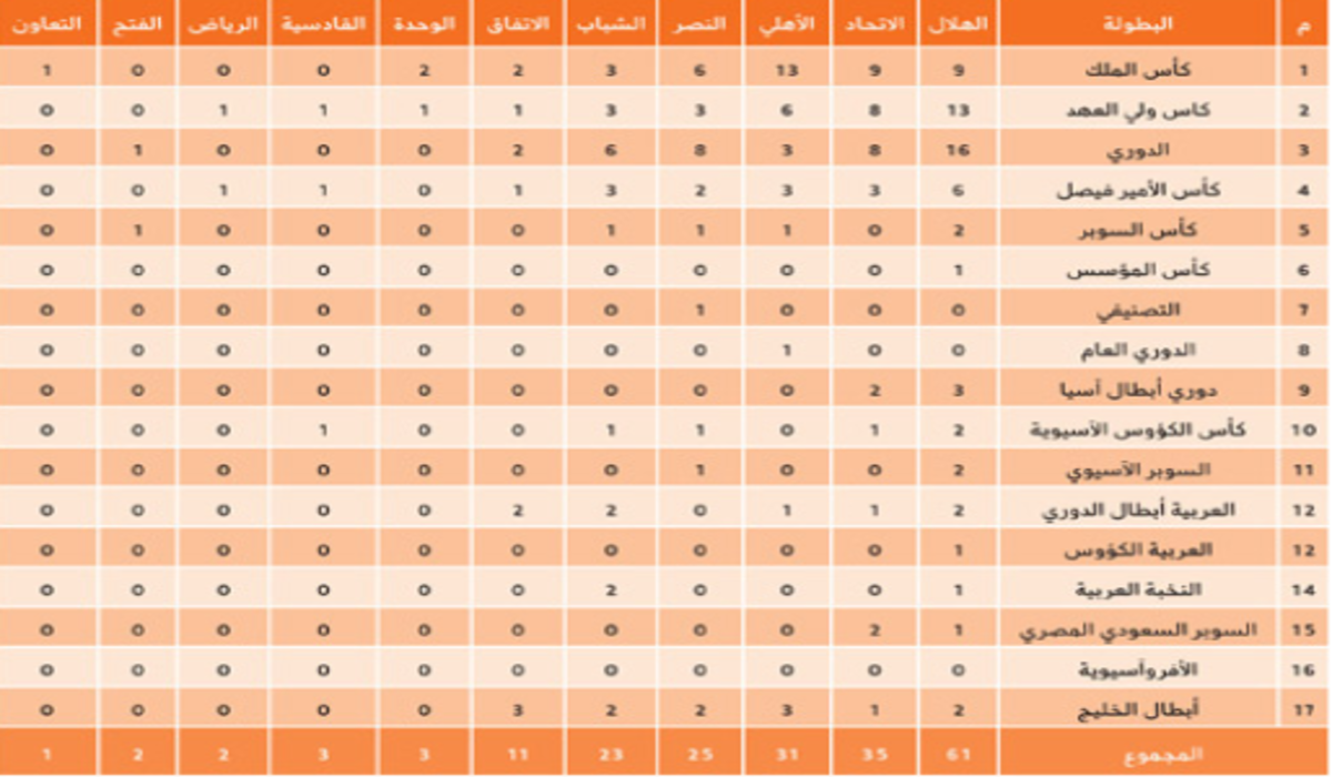 مباراة الهلال والنصر