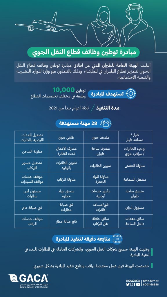 مبادرة توطين 10 آلاف وظيفة في قطاع النقل الجوي