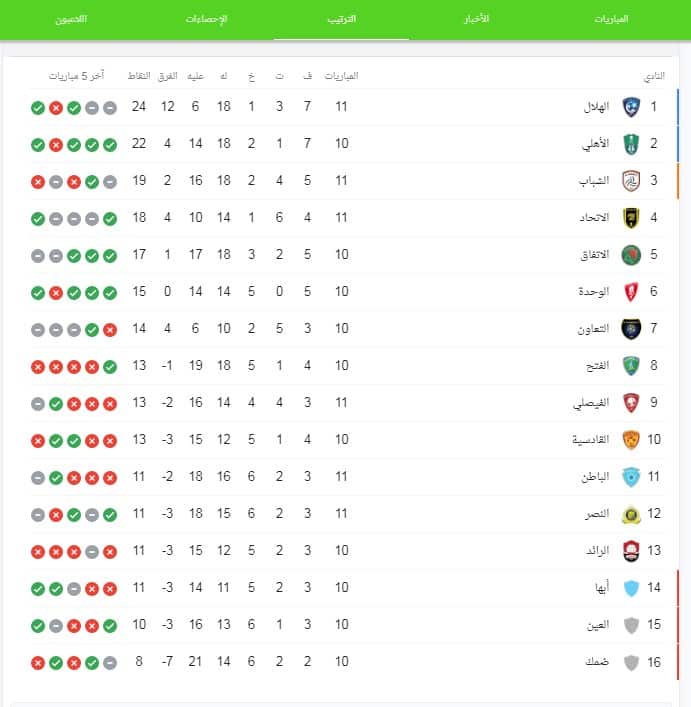 مباريات اليوم الدوري السعودي الجولة 11 وبيان جدول ترتيب الدوري السعودي للمحترفين 2021