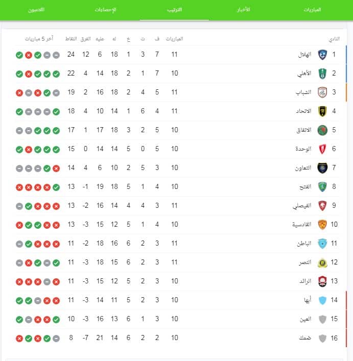 جدول ترتيب الدوري السعودي 2021-2022