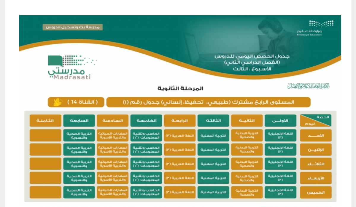 دروس الأسبوع الثالث
