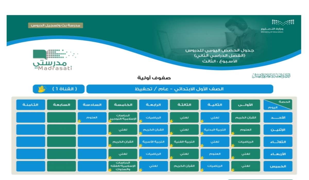 دروس الأسبوع الثالث