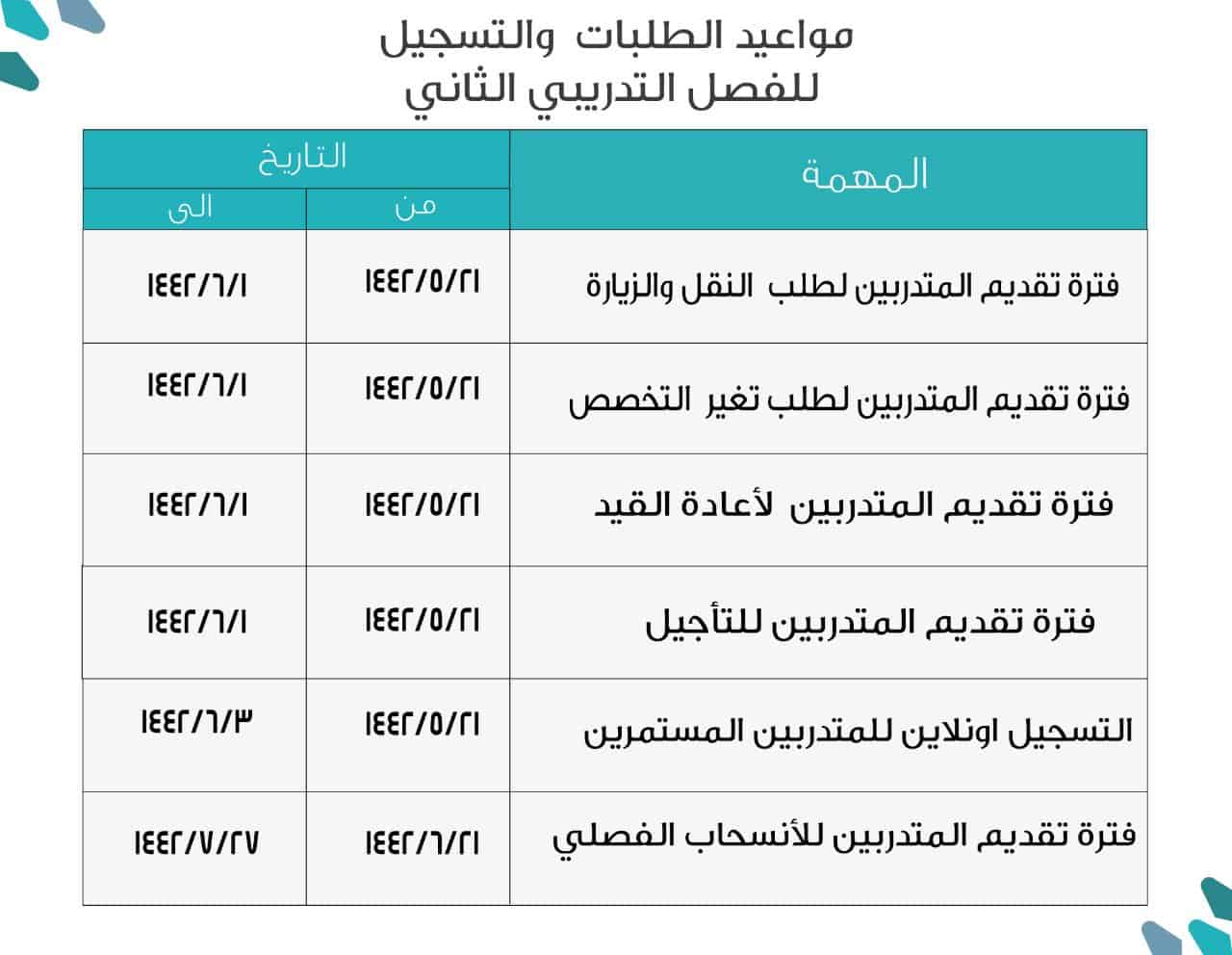 موعد تسجيل الكلية التقنية