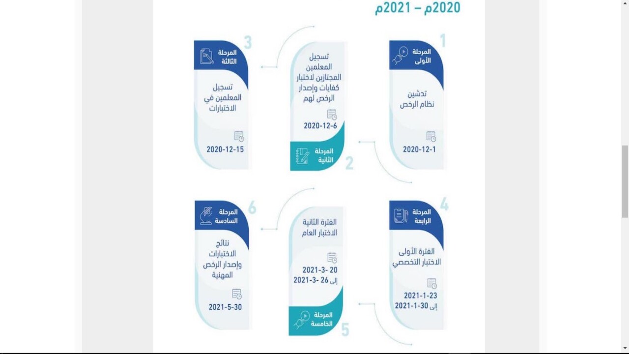 قياس المعلمين 1442 نتائج قياس استعلام