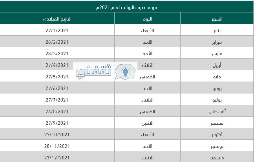 كم باقي على رواتب القطاع الخاص