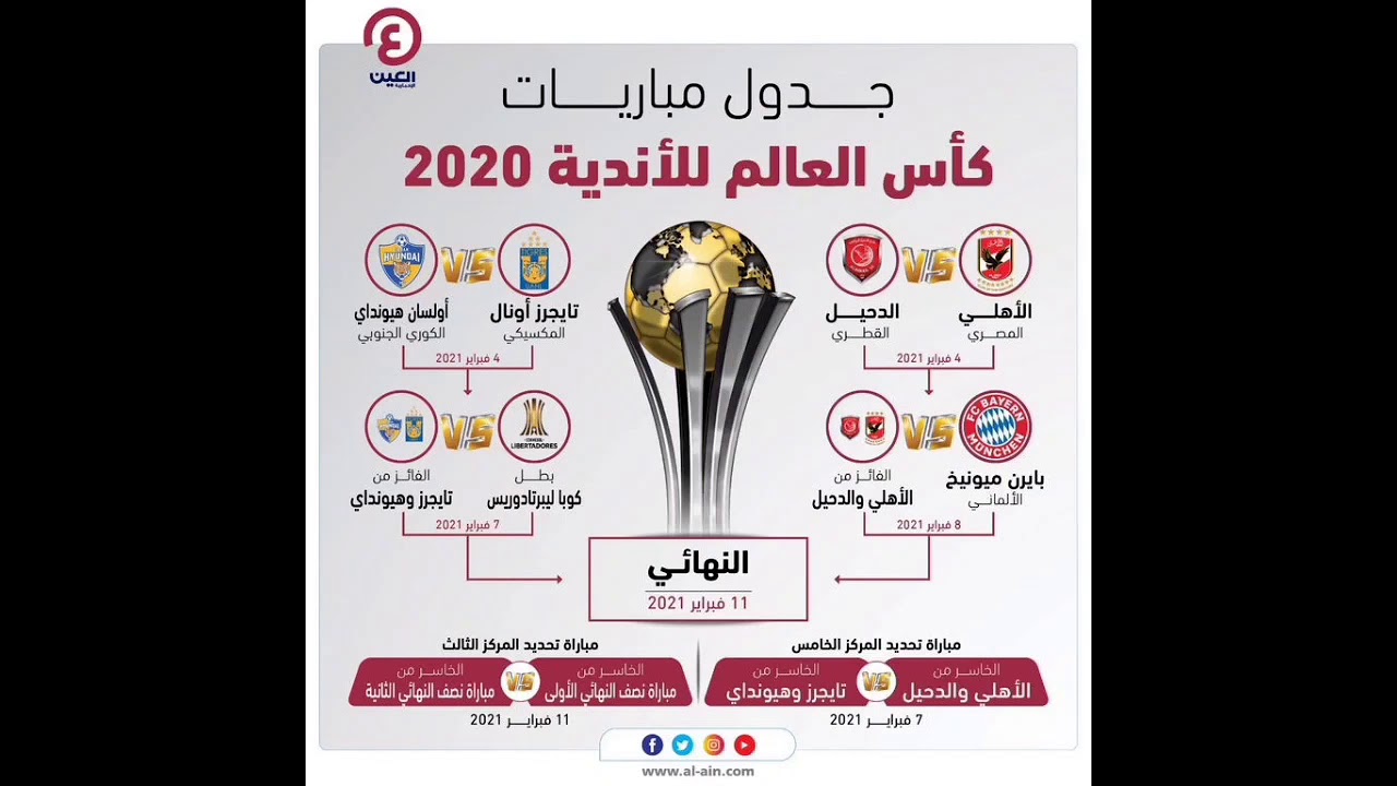 موعد مباريات كأس العالم للأندية 2020