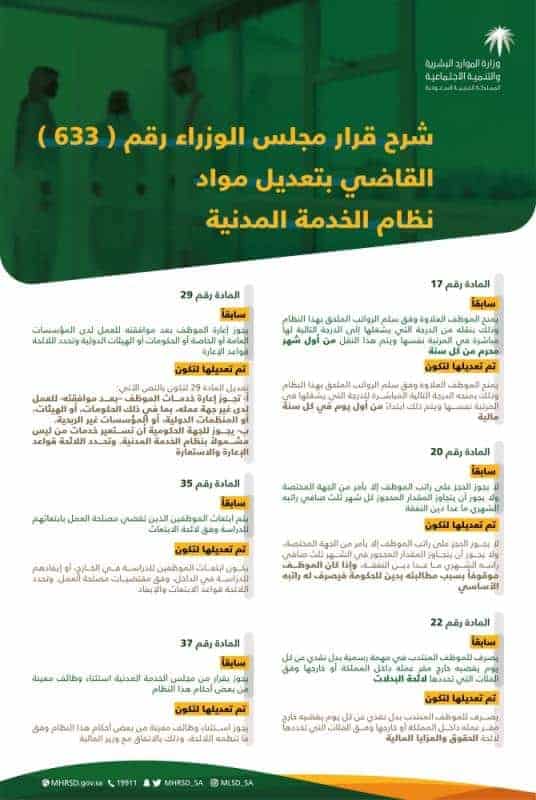 موعد نزول العلاوة السنوية بالمملكة العربية السعودية لعام 1442