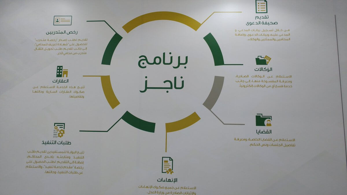 ناجز