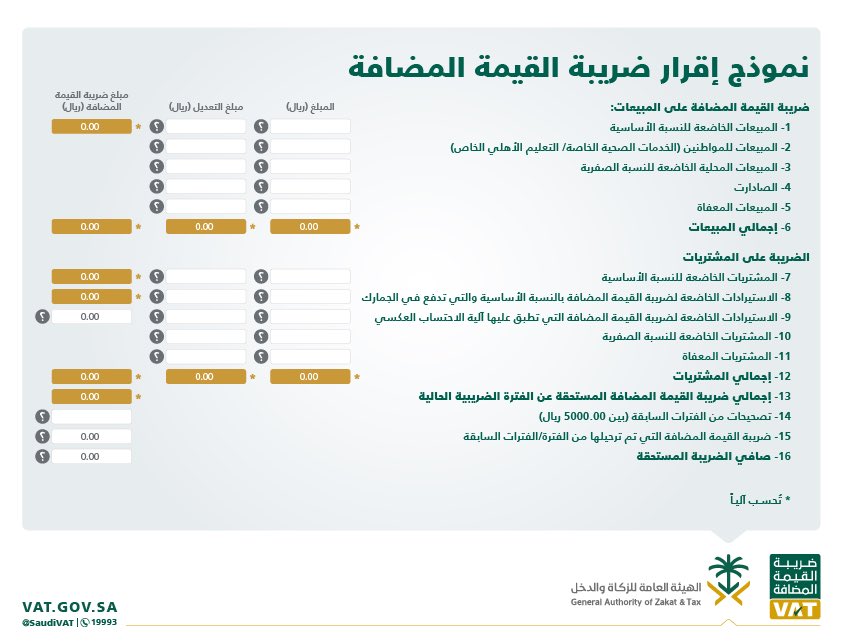 نموذج الإقرار الضريبي لضريبه القيمة المضافة في المملكة العربية السعودية