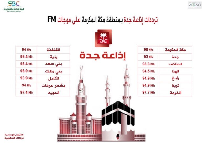تردد اذاعة جدة Fm اف ام الجديد في السعودية 2021 ثقفني