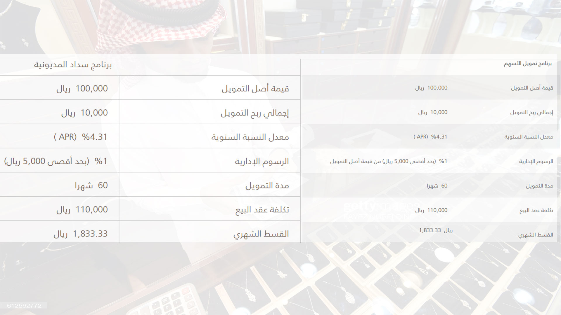 كيفية الحصول على تمويل شخصي سريع مع الأقساط المؤجلة علمني
