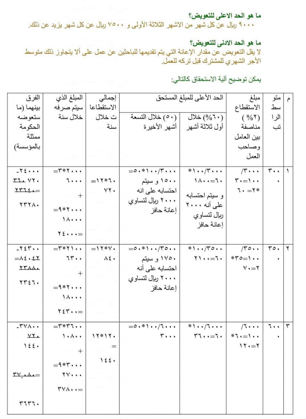 كم هو راتب ساند للمرأة؟