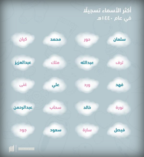 اسماء اولاد فخمة ملكية سعودية 1442 حديثة جديدة وقديمة ومعانيها ثقفني