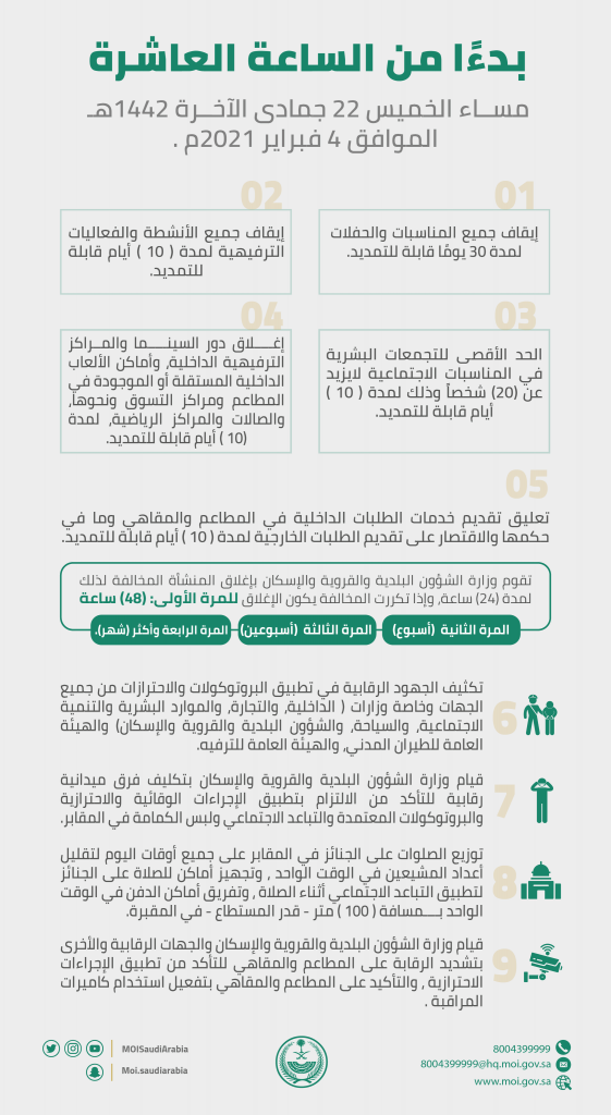 عاجل السعودية بيان وزارة الداخلية وإجراءات طارئة بالمملكة ومنع التجمعات 20 يوما