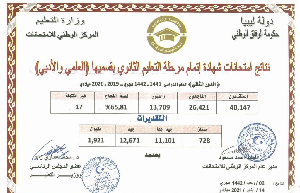 نتائج امتحانات الثانوية ليبيا الدور الثاني القسم العلمي والأدبي