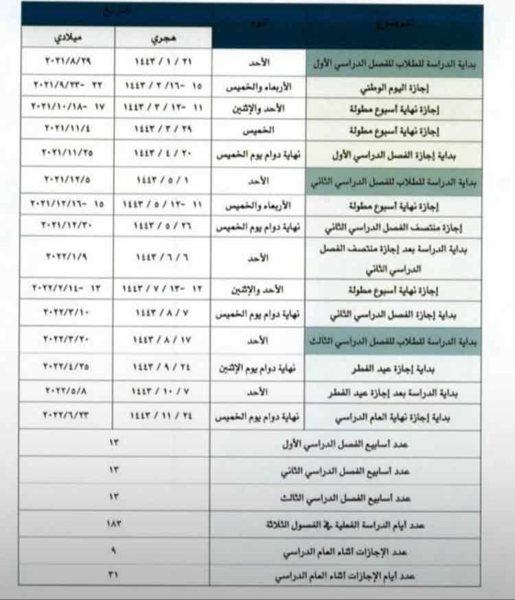 وزارة التعليم السعودية ثلاثة فصول للعام الدراسي المقبل و39 اسبوع دراسة 1443 ثقفني