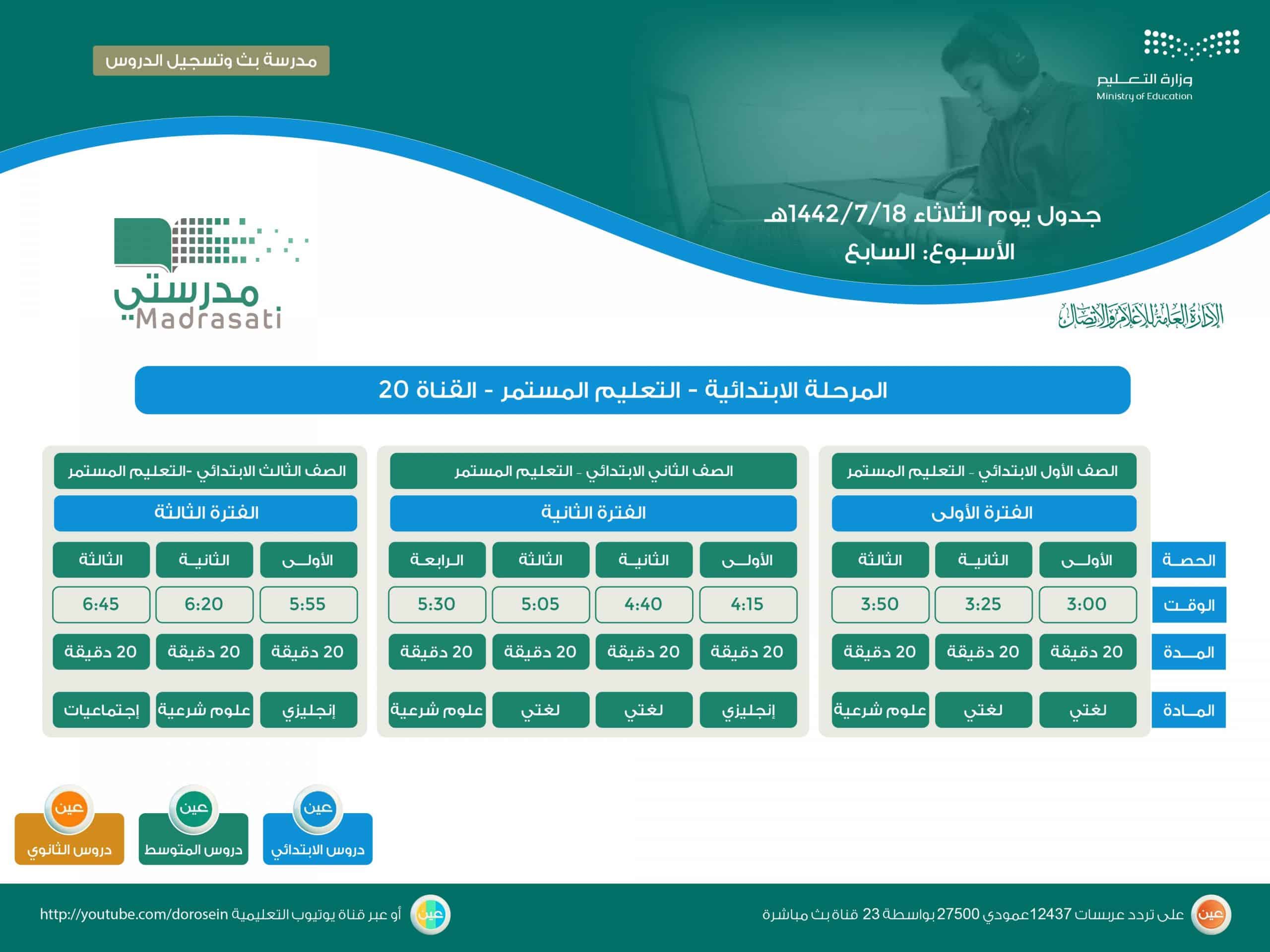 جدول حصص المرحلة الابتدائية منصة مدرستي