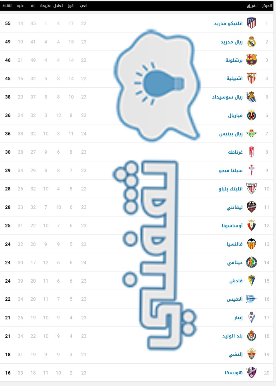 جدول ترتيب فرق الدوري الأسباني