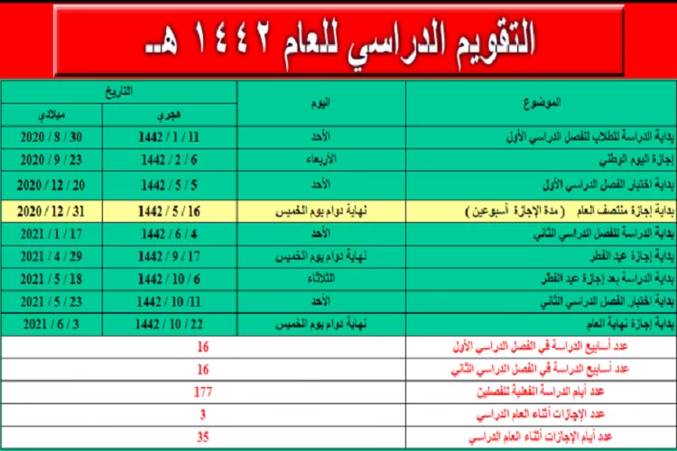 الاختبارات النهائية الفصل الدراسي الثاني